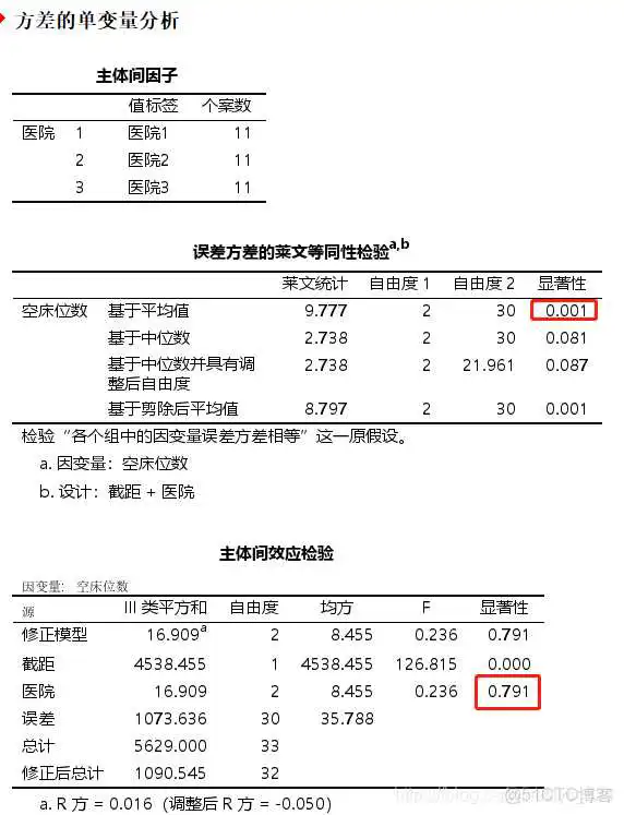 【科研数据处理建模】SPSS实战操作生成36类常用论文研究案例，供学习参考_spss_249