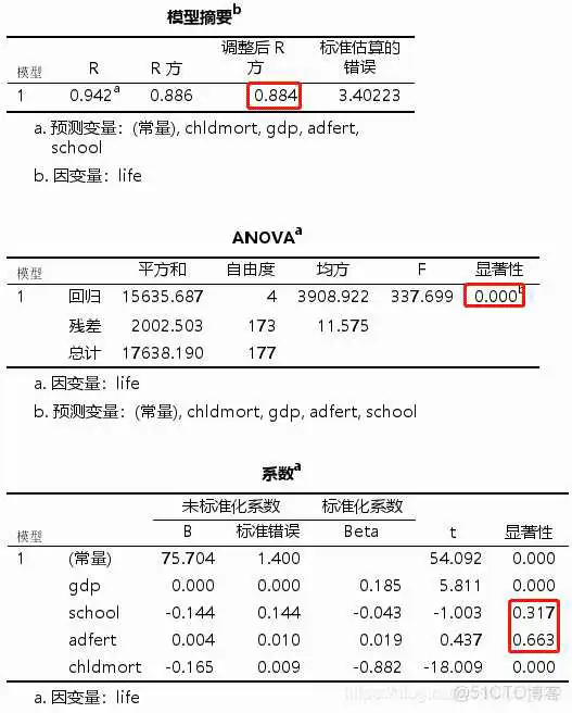 【科研数据处理建模】SPSS实战操作生成36类常用论文研究案例，供学习参考_方差分析_304