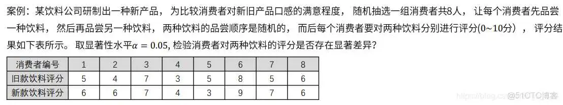 【科研数据处理建模】SPSS实战操作生成36类常用论文研究案例，供学习参考_方差分析_39