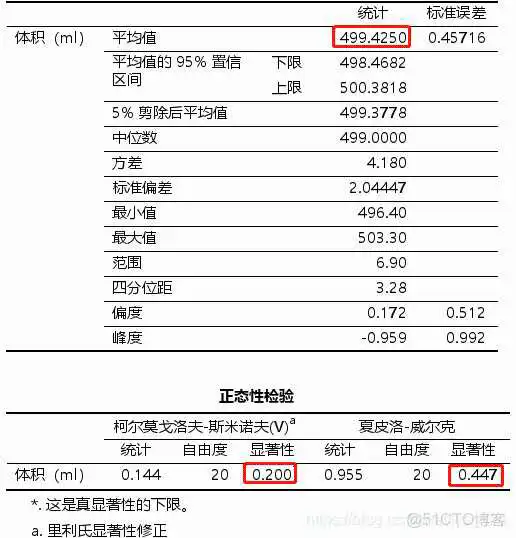 【科研数据处理建模】SPSS实战操作生成36类常用论文研究案例，供学习参考_spss_33