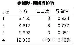在这里插入图片描述 【科研数据处理建模】SPSS实战操作生成36类常用论文研究案例,供学习参考_spss_367