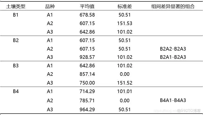 在这里插入图片描述 【科研数据处理建模】SPSS实战操作生成36类常用论文研究案例,供学习参考_非参数检验_102