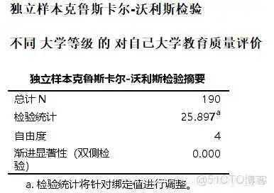 在这里插入图片描述 【科研数据处理建模】SPSS实战操作生成36类常用论文研究案例,供学习参考_逻辑回归_259