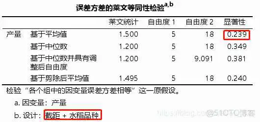 【科研数据处理建模】SPSS实战操作生成36类常用论文研究案例，供学习参考_spss_73