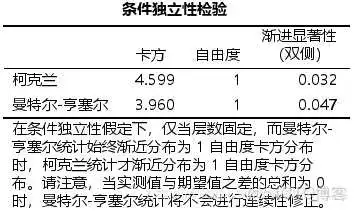 在这里插入图片描述 【科研数据处理建模】SPSS实战操作生成36类常用论文研究案例,供学习参考_非参数检验_206