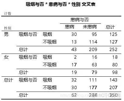 【科研数据处理建模】SPSS实战操作生成36类常用论文研究案例，供学习参考_假设检验_199