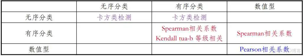 【科研数据处理建模】SPSS实战操作生成36类常用论文研究案例，供学习参考_假设检验_262