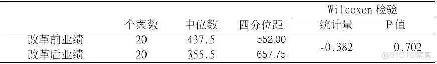 在这里插入图片描述 【科研数据处理建模】SPSS实战操作生成36类常用论文研究案例,供学习参考_逻辑回归_236
