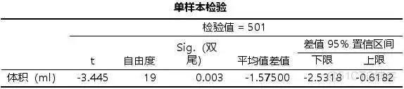 在这里插入图片描述 【科研数据处理建模】SPSS实战操作生成36类常用论文研究案例,供学习参考_逻辑回归_37