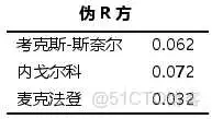 在这里插入图片描述 【科研数据处理建模】SPSS实战操作生成36类常用论文研究案例,供学习参考_方差分析_386