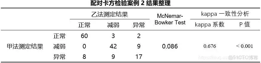 【科研数据处理建模】SPSS实战操作生成36类常用论文研究案例，供学习参考_假设检验_218