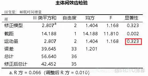 【科研数据处理建模】SPSS实战操作生成36类常用论文研究案例，供学习参考_假设检验_126