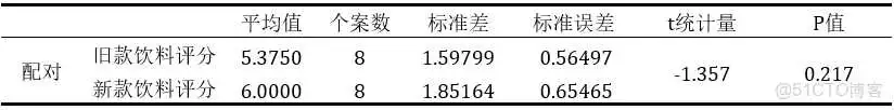 【科研数据处理建模】SPSS实战操作生成36类常用论文研究案例，供学习参考_非参数检验_45