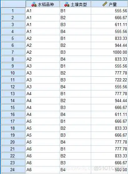 【科研数据处理建模】SPSS实战操作生成36类常用论文研究案例，供学习参考_方差分析_72