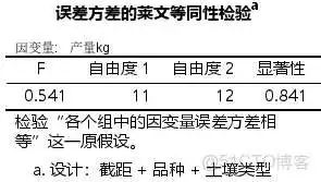 在这里插入图片描述 【科研数据处理建模】SPSS实战操作生成36类常用论文研究案例,供学习参考_spss_86