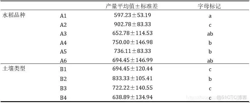 【科研数据处理建模】SPSS实战操作生成36类常用论文研究案例，供学习参考_逻辑回归_84