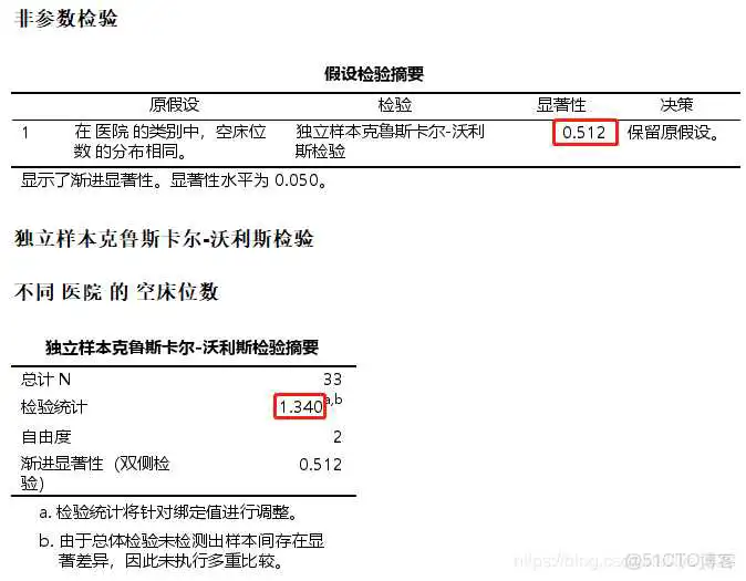在这里插入图片描述 【科研数据处理建模】SPSS实战操作生成36类常用论文研究案例,供学习参考_方差分析_252