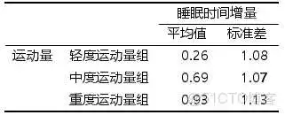 在这里插入图片描述 【科研数据处理建模】SPSS实战操作生成36类常用论文研究案例,供学习参考_非参数检验_122