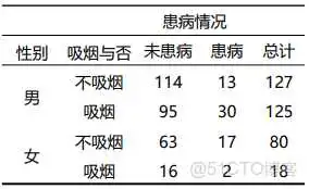 【科研数据处理建模】SPSS实战操作生成36类常用论文研究案例，供学习参考_假设检验_194