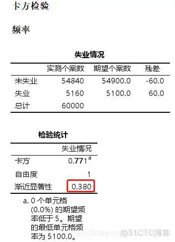 【科研数据处理建模】SPSS实战操作生成36类常用论文研究案例，供学习参考_逻辑回归_30