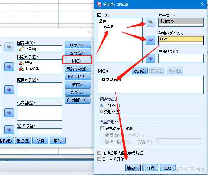 【科研数据处理建模】SPSS实战操作生成36类常用论文研究案例，供学习参考_逻辑回归_89
