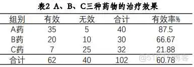 【科研数据处理建模】SPSS实战操作生成36类常用论文研究案例，供学习参考_spss_182