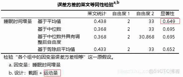 【科研数据处理建模】SPSS实战操作生成36类常用论文研究案例，供学习参考_非参数检验_115