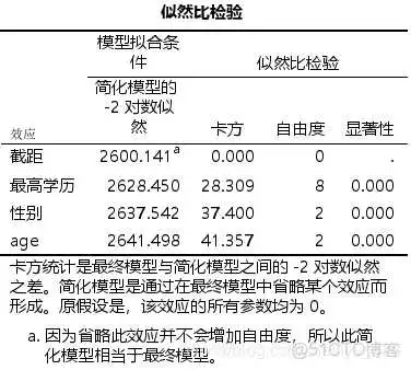 【科研数据处理建模】SPSS实战操作生成36类常用论文研究案例，供学习参考_非参数检验_387