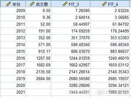 在这里插入图片描述 【科研数据处理建模】SPSS实战操作生成36类常用论文研究案例,供学习参考_spss_328