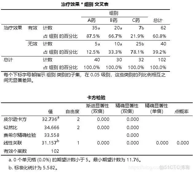 【科研数据处理建模】SPSS实战操作生成36类常用论文研究案例，供学习参考_非参数检验_191