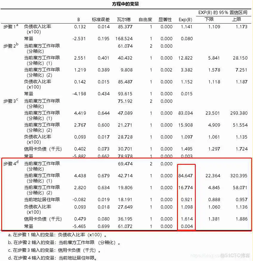 在这里插入图片描述 【科研数据处理建模】SPSS实战操作生成36类常用论文研究案例,供学习参考_逻辑回归_371