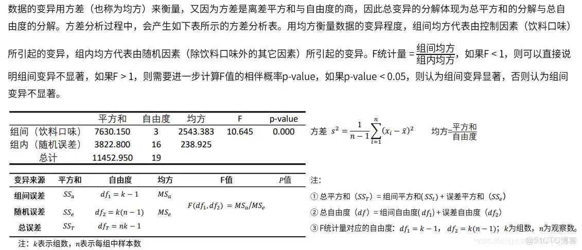 【科研数据处理建模】SPSS实战操作生成36类常用论文研究案例，供学习参考_spss_60