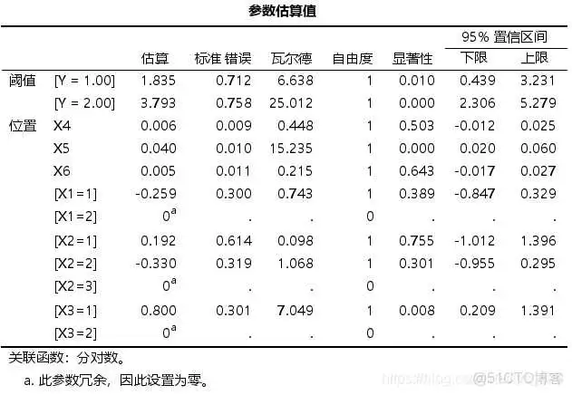 【科研数据处理建模】SPSS实战操作生成36类常用论文研究案例，供学习参考_方差分析_401