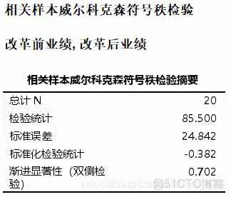 【科研数据处理建模】SPSS实战操作生成36类常用论文研究案例，供学习参考_逻辑回归_232