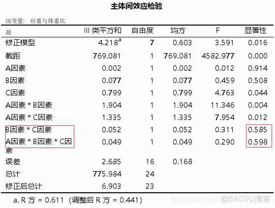 【科研数据处理建模】SPSS实战操作生成36类常用论文研究案例，供学习参考_非参数检验_108