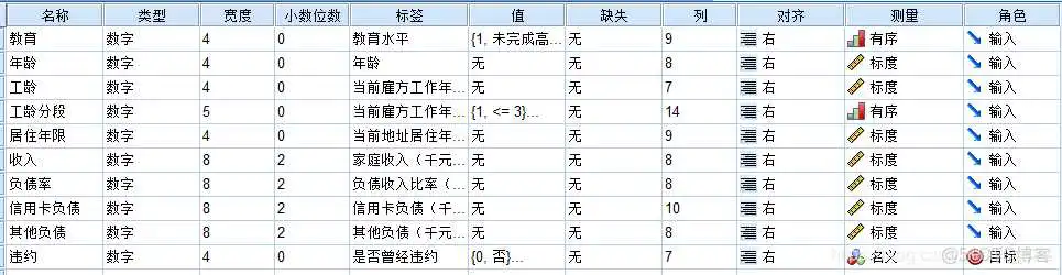 【科研数据处理建模】SPSS实战操作生成36类常用论文研究案例，供学习参考_非参数检验_353