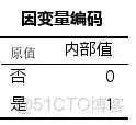 在这里插入图片描述 【科研数据处理建模】SPSS实战操作生成36类常用论文研究案例,供学习参考_方差分析_364