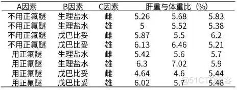 【科研数据处理建模】SPSS实战操作生成36类常用论文研究案例，供学习参考_非参数检验_104