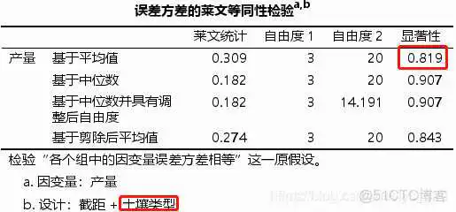 在这里插入图片描述 【科研数据处理建模】SPSS实战操作生成36类常用论文研究案例,供学习参考_逻辑回归_74