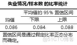 在这里插入图片描述 【科研数据处理建模】SPSS实战操作生成36类常用论文研究案例,供学习参考_逻辑回归_28