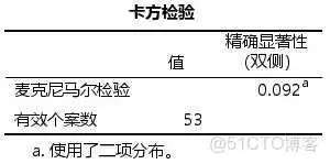 【科研数据处理建模】SPSS实战操作生成36类常用论文研究案例，供学习参考_逻辑回归_212