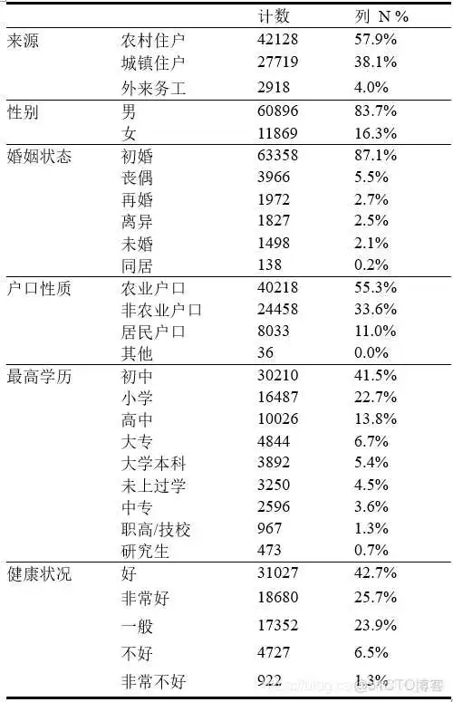 在这里插入图片描述 【科研数据处理建模】SPSS实战操作生成36类常用论文研究案例,供学习参考_非参数检验_07