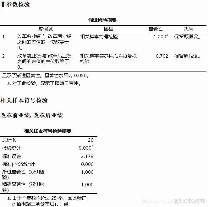 在这里插入图片描述 【科研数据处理建模】SPSS实战操作生成36类常用论文研究案例,供学习参考_逻辑回归_231