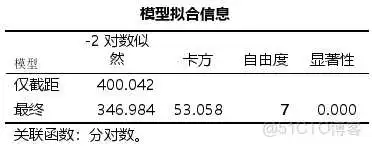 在这里插入图片描述 【科研数据处理建模】SPSS实战操作生成36类常用论文研究案例,供学习参考_spss_398