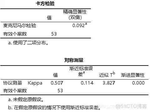 【科研数据处理建模】SPSS实战操作生成36类常用论文研究案例，供学习参考_spss_220