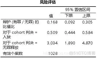 在这里插入图片描述 【科研数据处理建模】SPSS实战操作生成36类常用论文研究案例,供学习参考_spss_181
