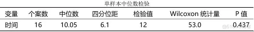 在这里插入图片描述 【科研数据处理建模】SPSS实战操作生成36类常用论文研究案例,供学习参考_方差分析_228