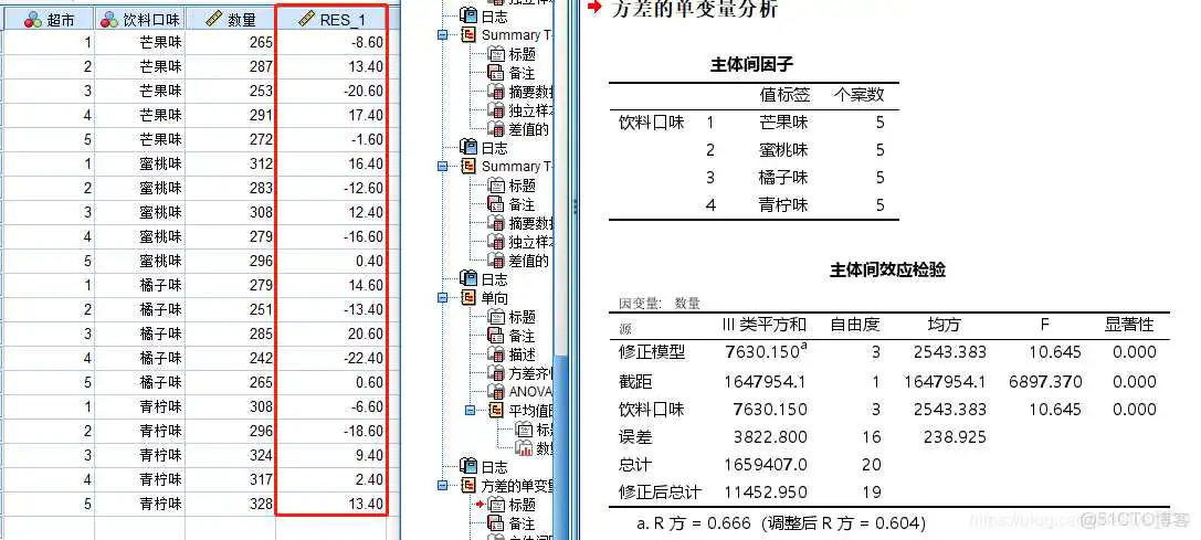 在这里插入图片描述 【科研数据处理建模】SPSS实战操作生成36类常用论文研究案例,供学习参考_逻辑回归_66