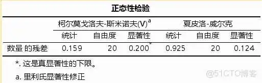 在这里插入图片描述 【科研数据处理建模】SPSS实战操作生成36类常用论文研究案例,供学习参考_非参数检验_67