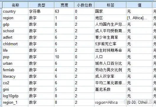 【科研数据处理建模】SPSS实战操作生成36类常用论文研究案例，供学习参考_非参数检验_329